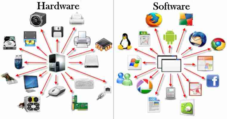 Hardware e software