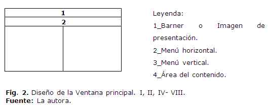 Diseño de un software para la enseñanza de la asignatura Programación y Gestores de Bases de Datos en la carrera de Tecnología de la Salud