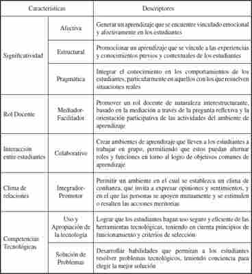 La alfabetizaciÃ³n tecnolÃ³gica: de la informÃ¡tica al desarrollo de competencias tecnolÃ³gicas