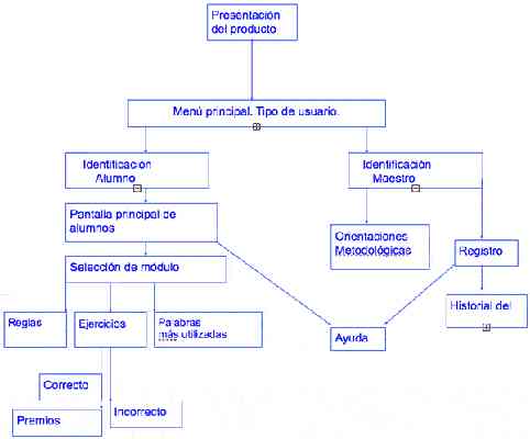 Software educativo para el desarrollo de habilidades de acentuación en el tercer grado de educación primaria